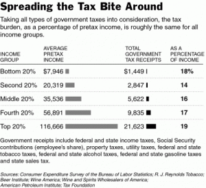 taxes-already-flat